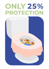 Load image into Gallery viewer, Loo Skins Seat & Bowl Covers <span>(2 Packs, 10 covers)</span>